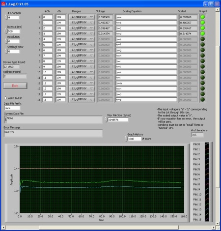 LabJack U3-LV (Low Voltage) USB DAQ Device with 16 Flexible I/O for Analog 0-2.4volts Signals and Digital Data Acquisition of Sensors