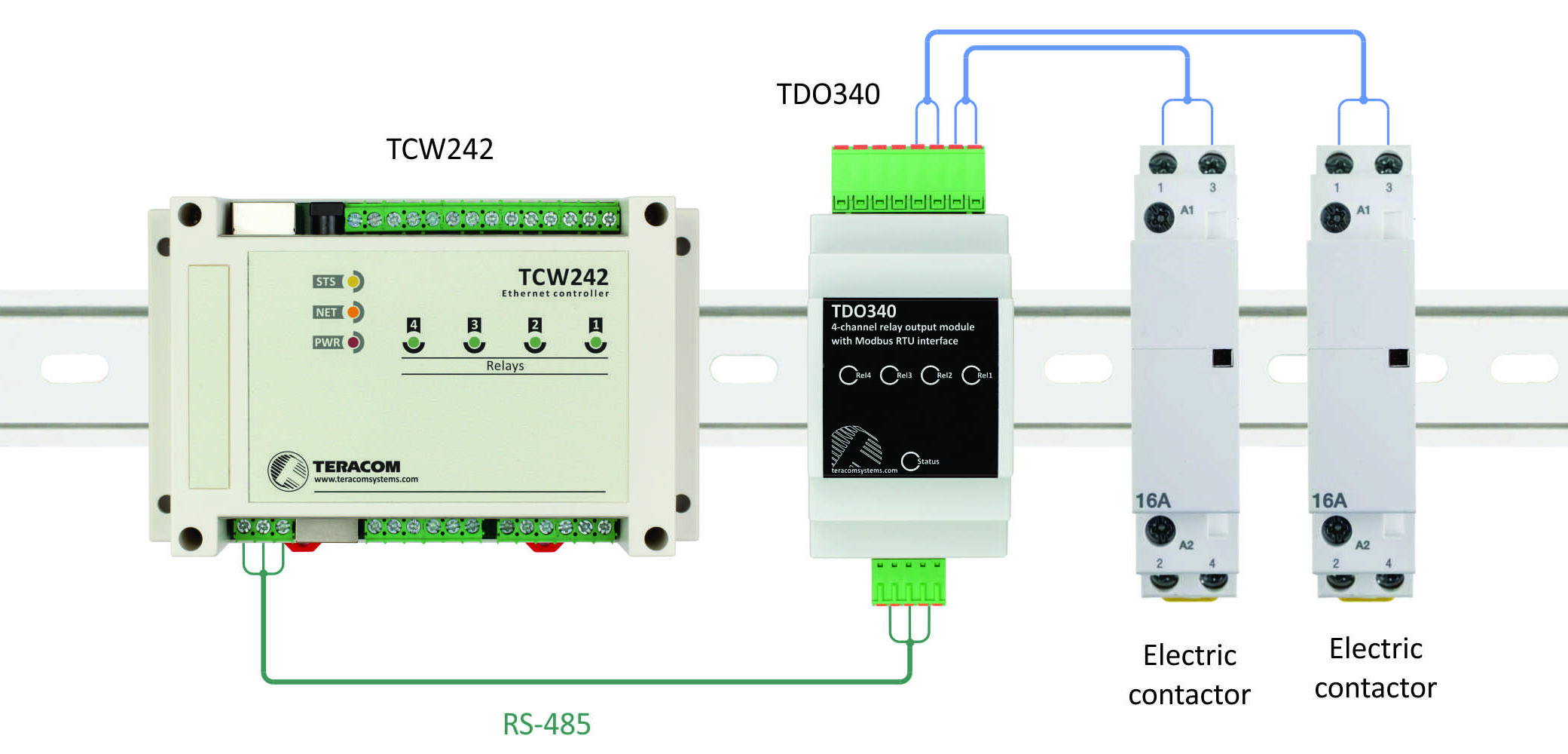 MODBUS RTU relay output module TDO340 - www.audon.co.uk