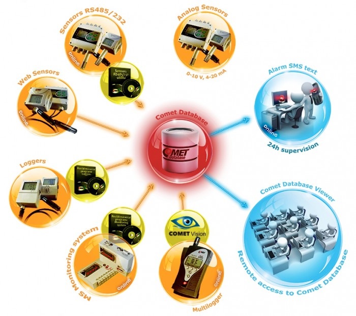 CDB - Comet Data Base Software - www.audon.co.uk