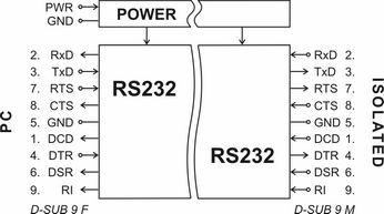 UC232 - RS232 Isolator - www.audon.co.uk