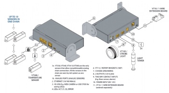 VT325  Room Guard - Environmental Monitoring Unit - 2 Sensor Ports
